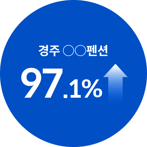 글로벌 채널 통계 시각화 1